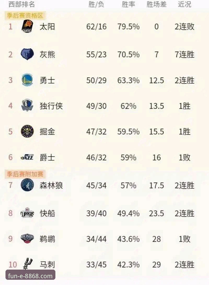 资深用户分享：开拓者大胜快船，关键战术细节全解析